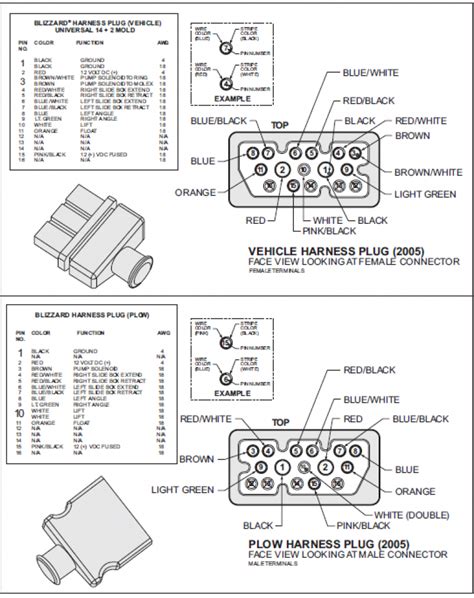 Boss 11 pin wiring harness diagram. Things To Know About Boss 11 pin wiring harness diagram. 
